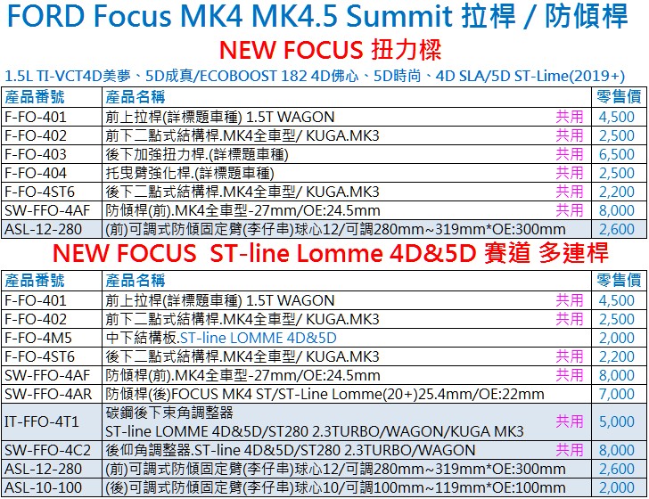 FORD Focus MK4 MK4.5 Summit 拉桿  防傾桿.jpg