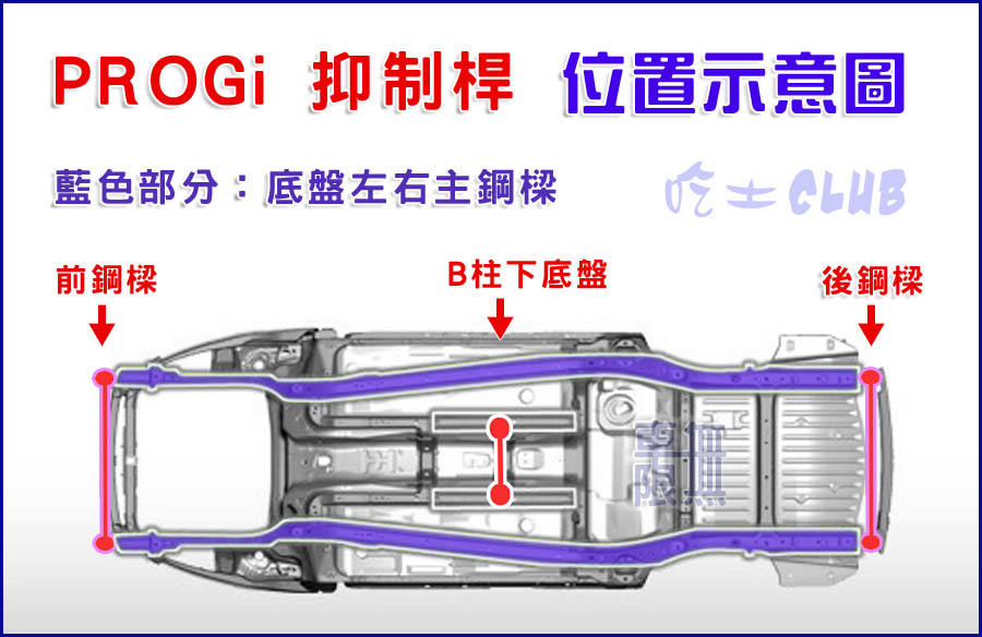 PROGi 抑制桿：下.jpg