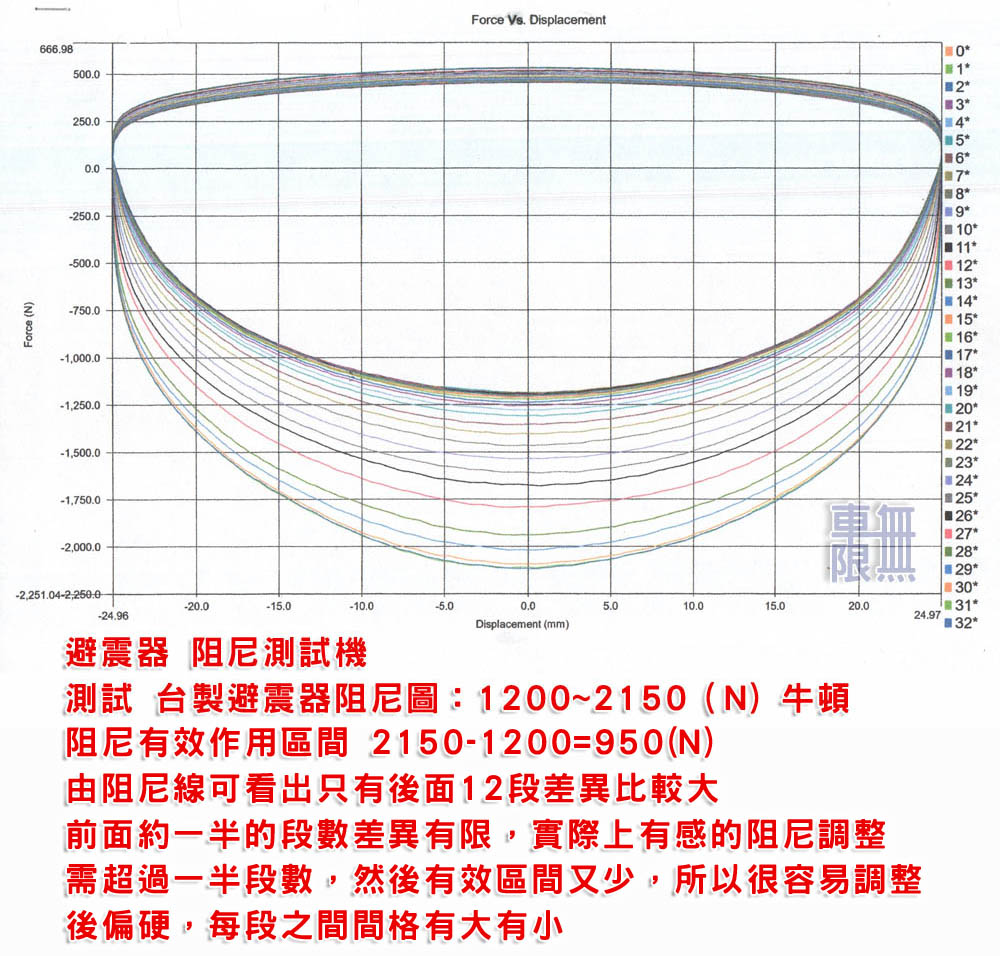 台中幫避震器.jpg