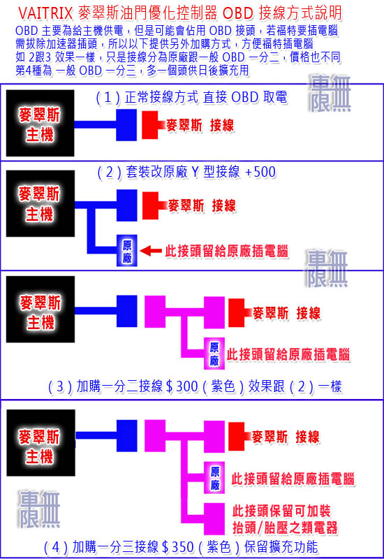 VAITRIX 麥翠斯3.jpg