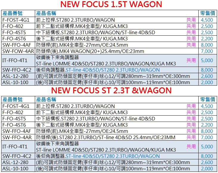 FORD Focus MK4 MK4.5 Summit 拉桿  防傾桿1.jpg